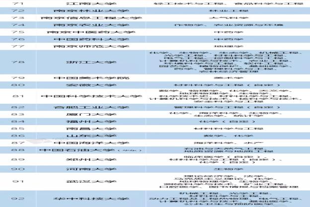 新政速递丨再见,985、211!部已官宣!