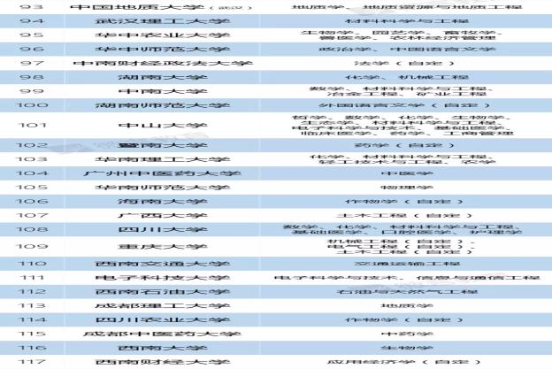 新政速递丨再见,985、211!部已官宣!