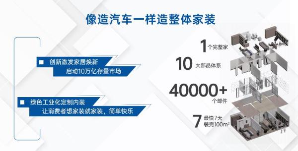 新华网财经观察·企业行丨探索像造一样房子