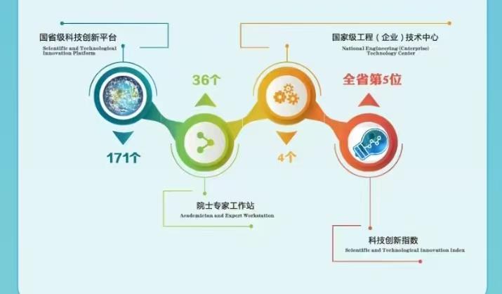 “盐都聚英才创新引未来”2025年自贡知名高校秋招行
