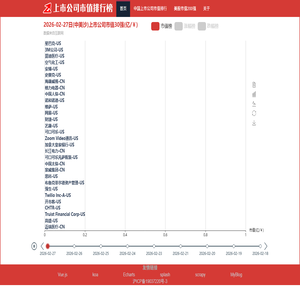 上市公司市值排行榜
