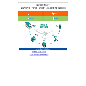 深圳普燃气瓶追溯系统服务平台