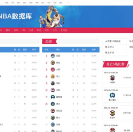 NBA数据库