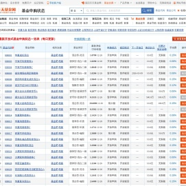 最新开放式基金场外申购状态一览表