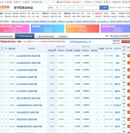货币型基金每日收益一览表