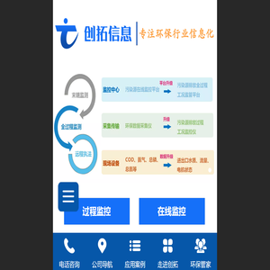 环保信息化