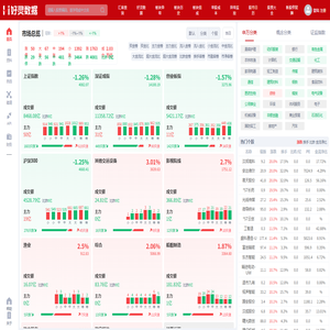 股票数据,股票工具,炒股工具,金融工具,股票分析软件