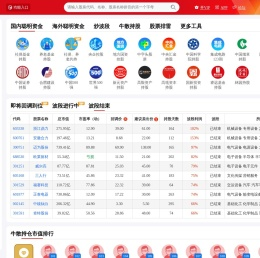 【慢牛智投官网】社保基金持股